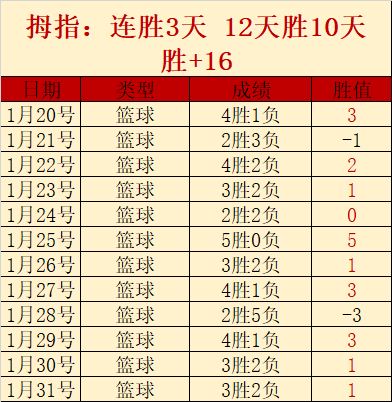 阿邦拉霍预,阿森纳新星,德拉普未来,米兰体育,米兰体育官网,米兰体育官方,米兰体育下载