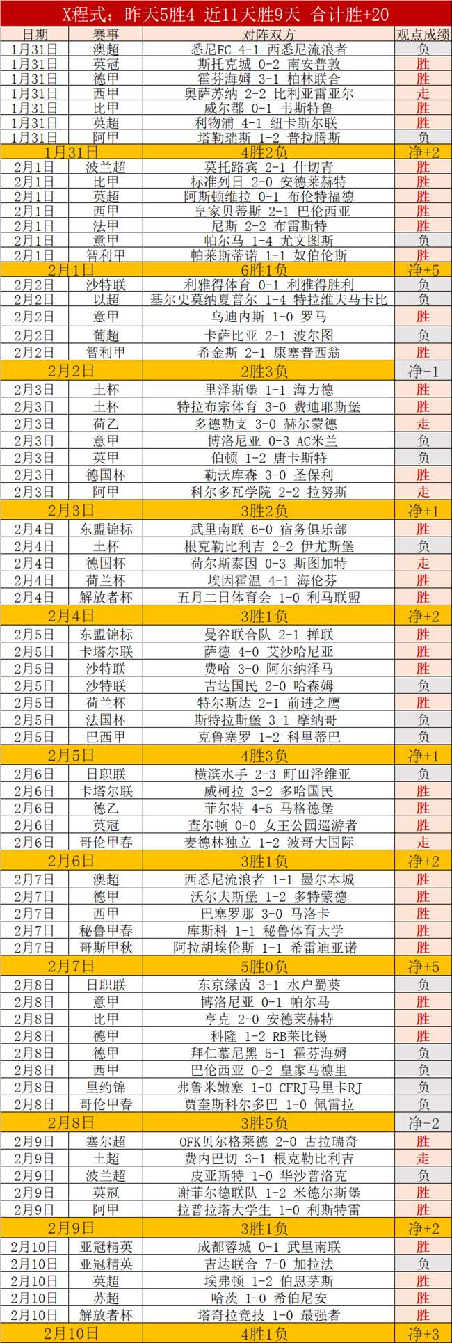 陈诗静荣获,年度中国最,佳保龄球手,米兰体育,米兰体育官网,米兰体育官方,米兰体育下载