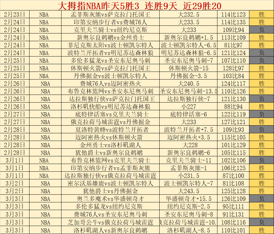 大乐透期号,专家推荐,主队大逆转,米兰体育,米兰体育官网,米兰体育官方,米兰体育下载