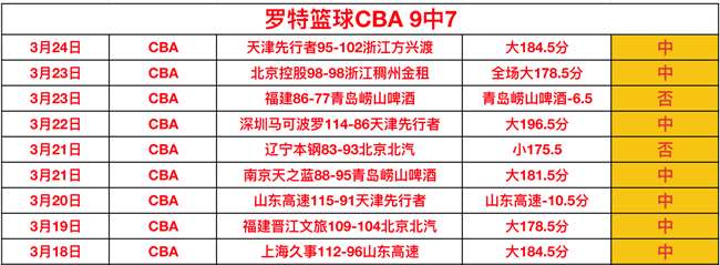 系列赛期号,专家质合分,析推荐前区,米兰体育,米兰体育官网,米兰体育官方,米兰体育下载
