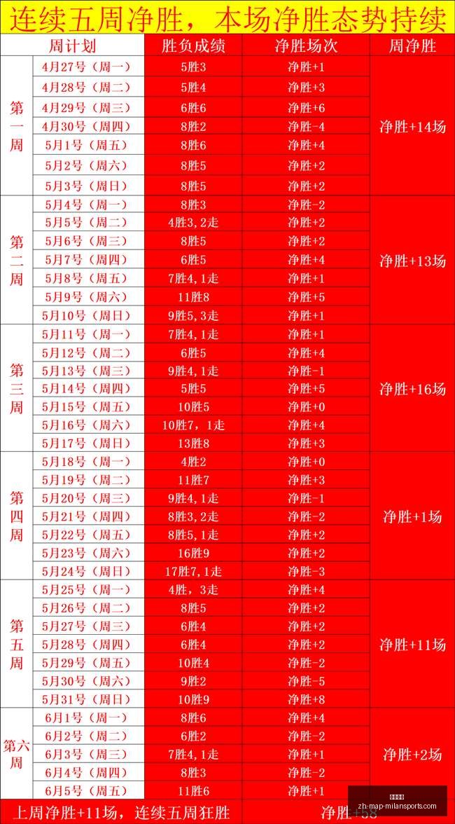 健康速递,日伤病最新,通报,米兰体育官网,米兰体育App,米兰体育直播,米兰体育登录,米兰体育娱乐