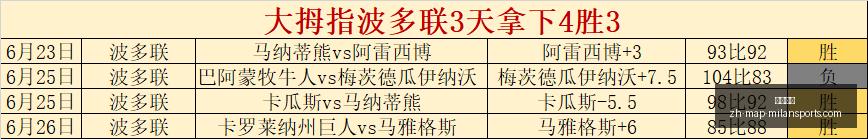 天速成破解,纸糊防线,谁是破局高,米兰体育官网,米兰体育App,米兰体育直播,米兰体育登录,米兰体育娱乐