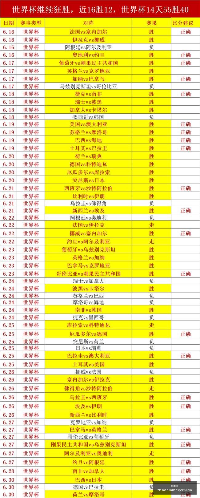 免费攻略近,胜全解析,胜负关键数,米兰体育官网,米兰体育App,米兰体育直播,米兰体育登录,米兰体育娱乐
