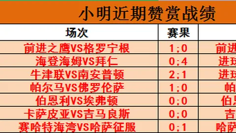 阿莫林揭秘：今日最强之师未尝胜果，曼联青训新星首秀引期待！