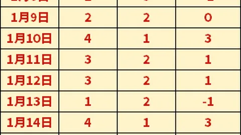 揭秘沙特联赛五星情报直击！【解锁宝藏，收获满满】