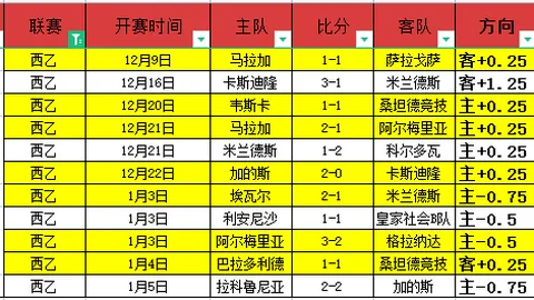 大乐透期号专家推荐：主队大逆转分析